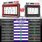 X431 IMMO Plus VS X431 IMMO Elite