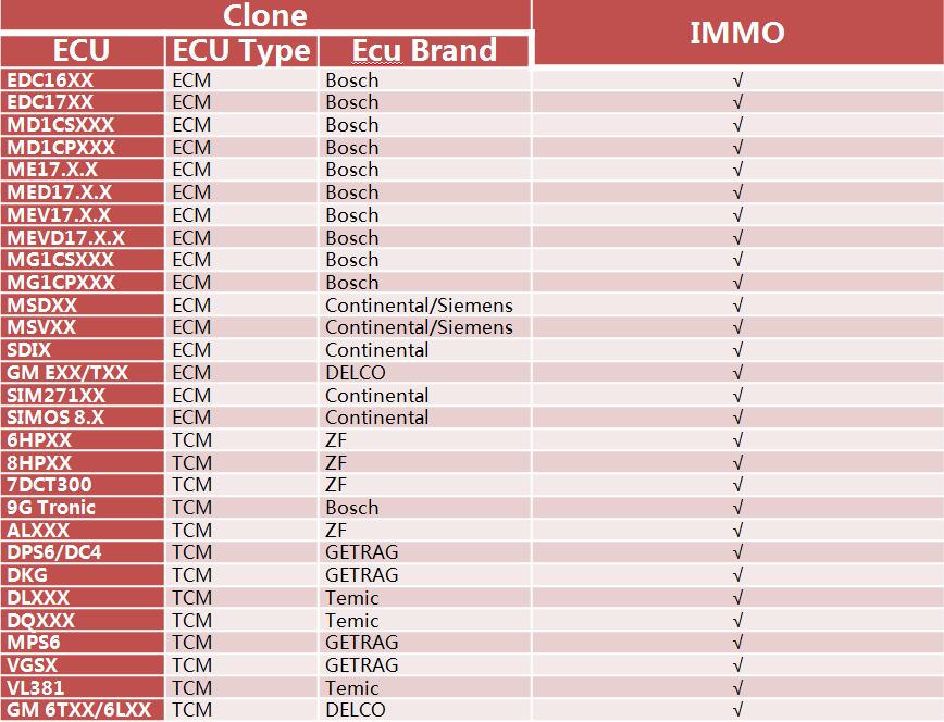 X Prog3 Ecu Clone